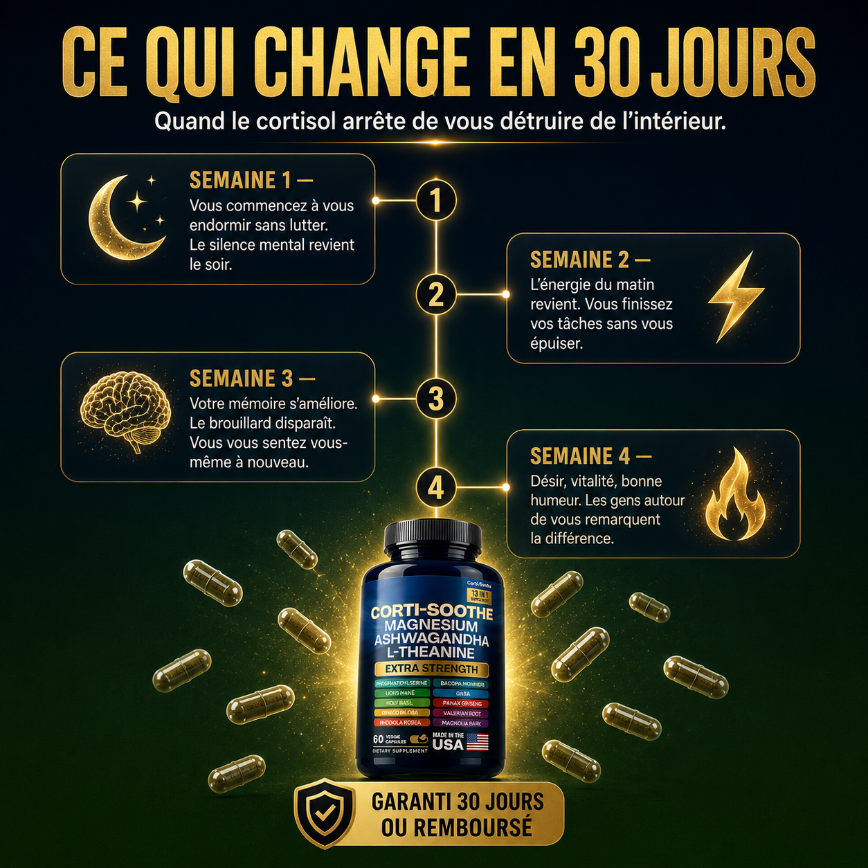 Corti-Soothe 13-en-1 — Focus · Relaxation · Contrôle du Stress — Extra Strength